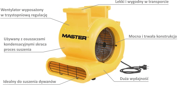 Wentylator osiowy MASTER MASTER CD 5000 - właściwości