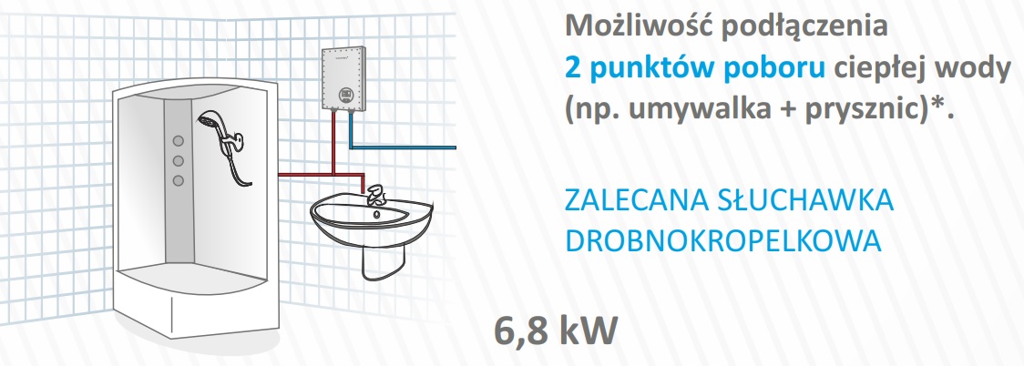 zastosowanie podgrzewacza wody warmtec minishower