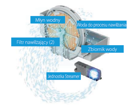 Oczyszczacz Daikin MCK55W nawilżanie