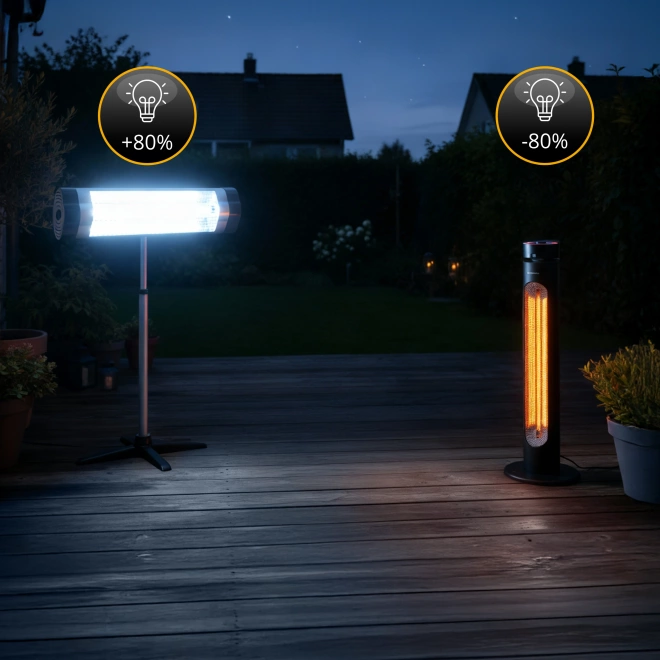 Promiennik podczerwieni Climative IRH-20 AURA - porównanie promienników