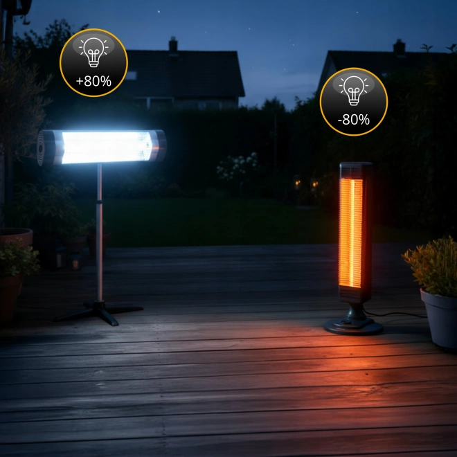 Promiennik podczerwieni Climative IRH-10 FIX - porównanie promienników